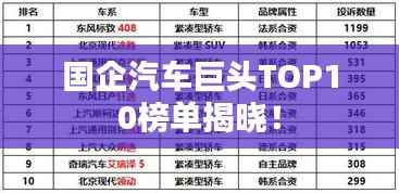 国企汽车巨头TOP10榜单揭晓!