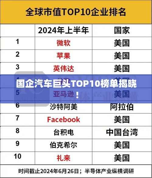 国企汽车巨头TOP10榜单揭晓!