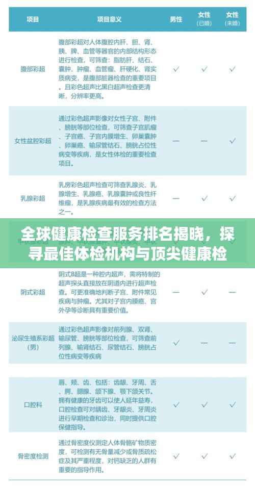 全球健康检查服务排名揭晓，探寻最佳体检机构与顶尖健康检查服务