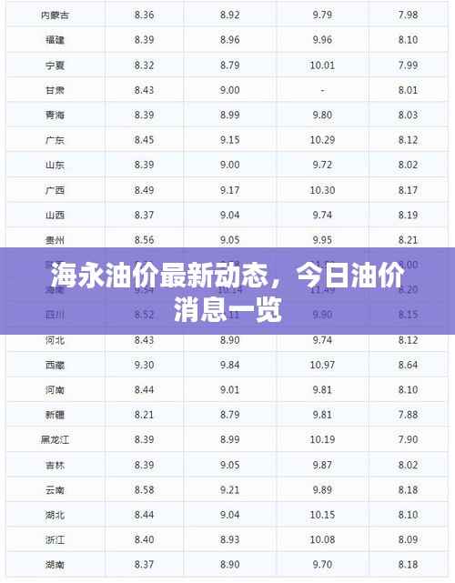 海永油价最新动态，今日油价消息一览