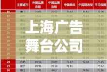 上海广告舞台公司排名大揭秘,权威榜单,不容错过!