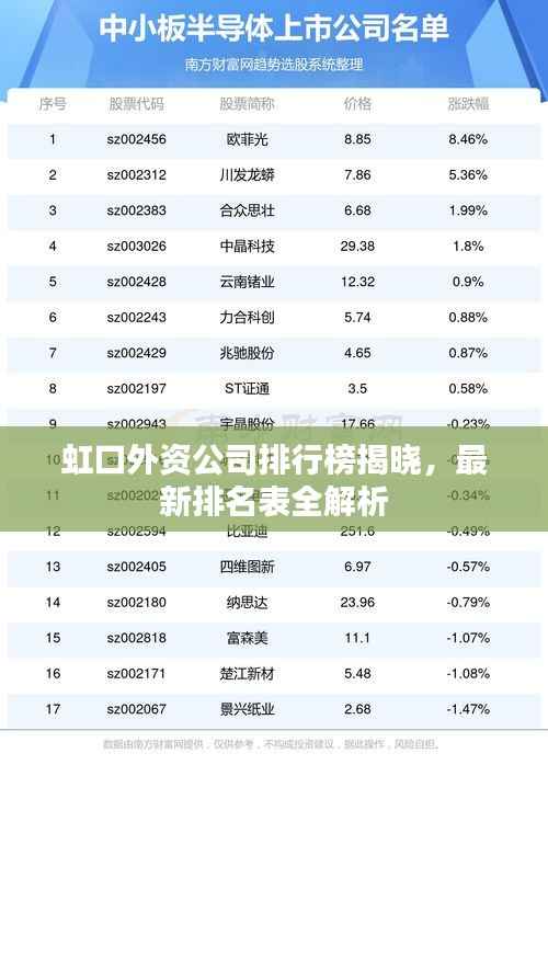 虹口外资公司排行榜揭晓,最新排名表全解析