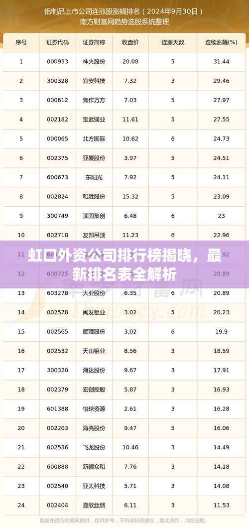 虹口外资公司排行榜揭晓,最新排名表全解析