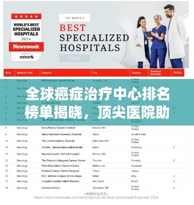 全球癌症治疗中心排名榜单揭晓,顶尖医院助你战胜癌症!