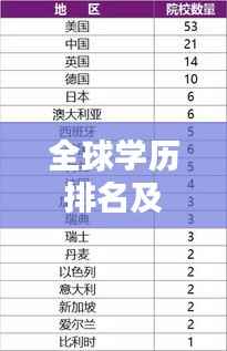全球学历排名及影响力分析揭秘