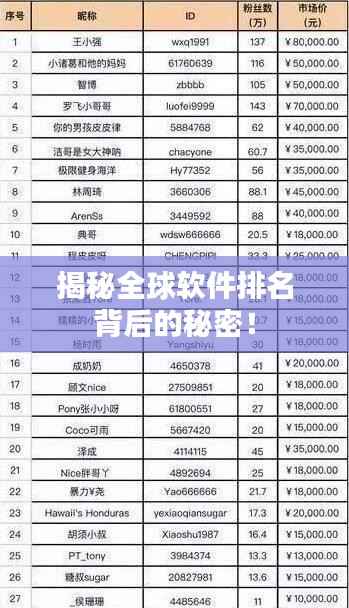 揭秘全球软件排名背后的秘密!