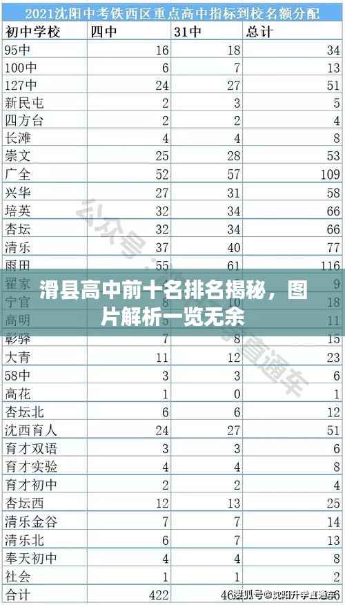 滑县高中前十名排名揭秘，图片解析一览无余