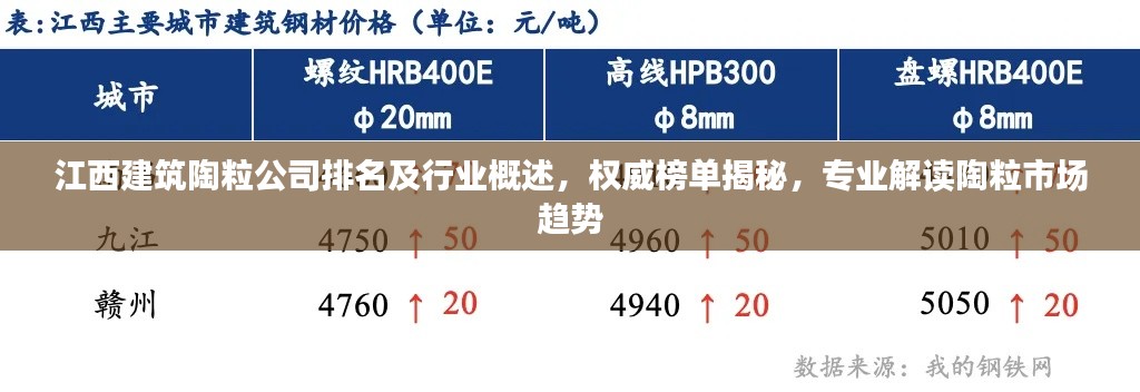 江西建筑陶粒公司排名及行业概述，权威榜单揭秘，专业解读陶粒市场趋势