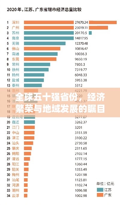 全球五十强省份,经济繁荣与地域发展的瞩目成就