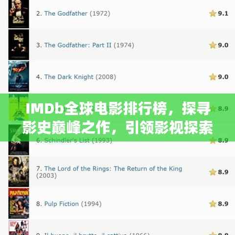 IMDb全球电影排行榜，探寻影史巅峰之作，引领影视探索之旅！