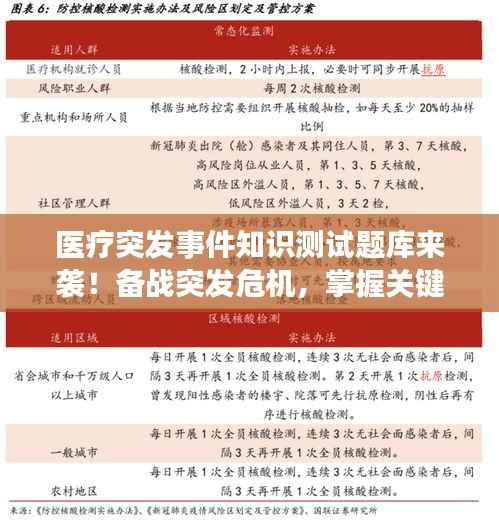 医疗突发事件知识测试题库来袭!备战突发危机,掌握关键应对技巧