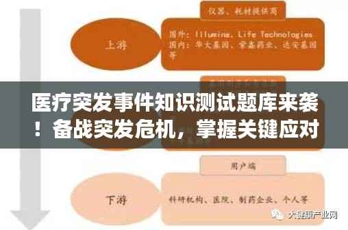 医疗突发事件知识测试题库来袭!备战突发危机,掌握关键应对技巧