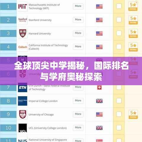 全球顶尖中学揭秘，国际排名与学府奥秘探索