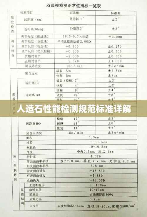 人造石性能检测规范标准详解