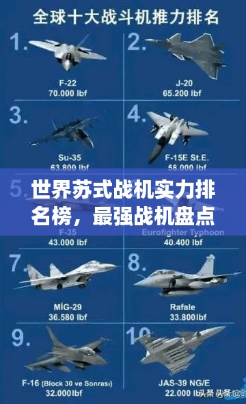 世界苏式战机实力排名榜，最强战机盘点