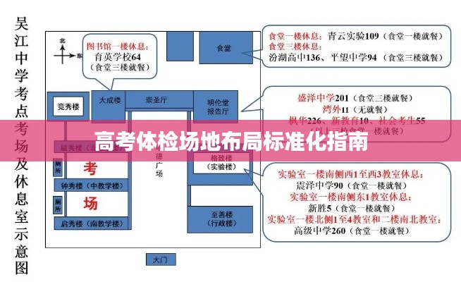 高考体检场地布局标准化指南