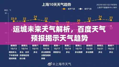 运城未来天气解析，百度天气预报揭示天气趋势