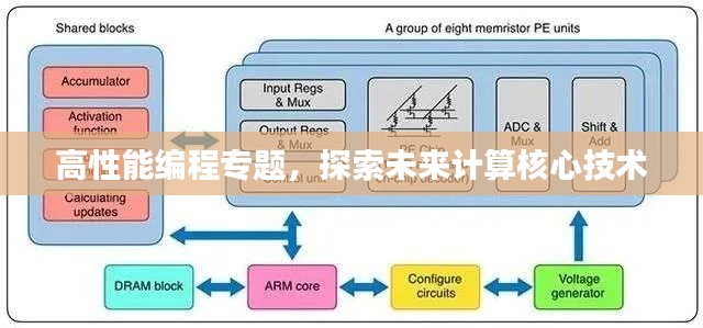 高性能编程专题,探索未来计算核心技术