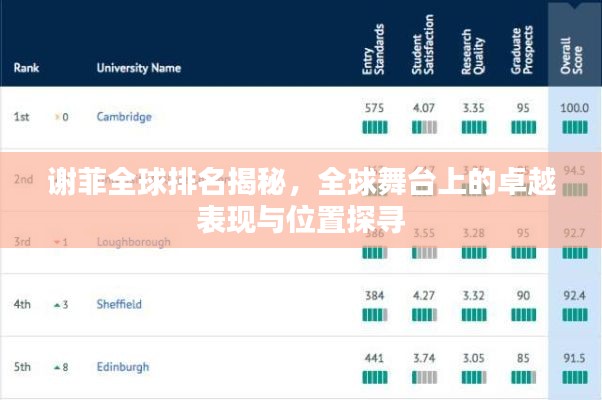 谢菲全球排名揭秘，全球舞台上的卓越表现与位置探寻