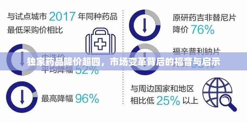 独家药品降价超四，市场变革背后的福音与启示