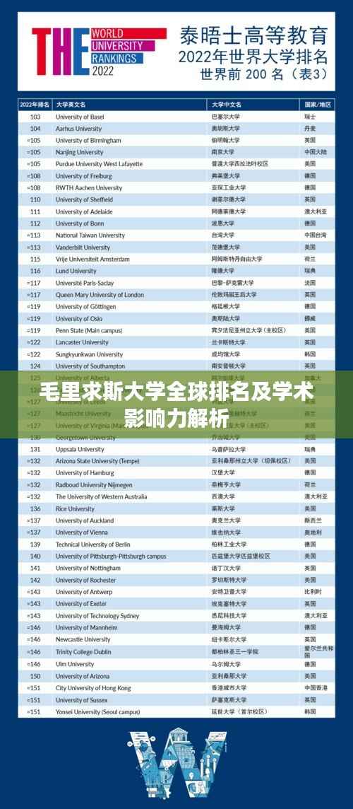 毛里求斯大学全球排名及学术影响力解析