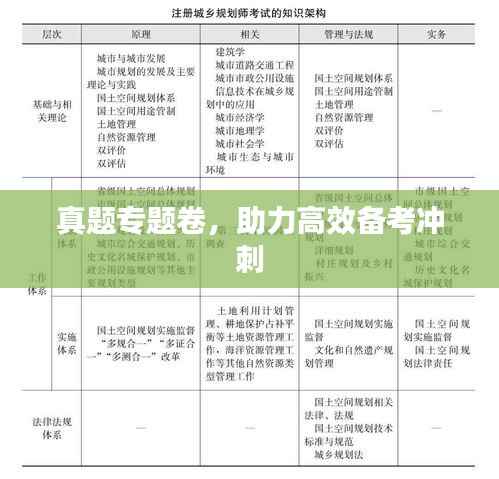 真题专题卷，助力高效备考冲刺