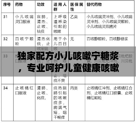独家配方小儿咳嗽宁糖浆,专业呵护儿童健康咳嗽治疗的首选