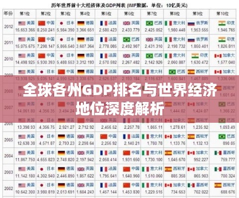 全球各州GDP排名与世界经济地位深度解析