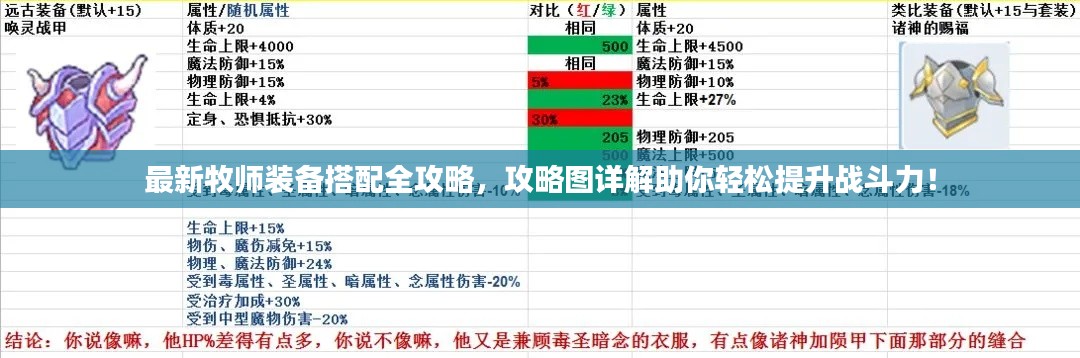 最新牧师装备搭配全攻略，攻略图详解助你轻松提升战斗力！