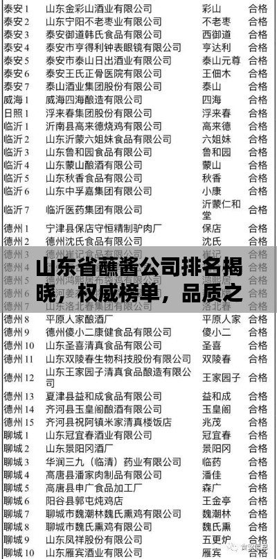 山东省蘸酱公司排名揭晓，权威榜单，品质之选！