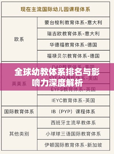 全球幼教体系排名与影响力深度解析