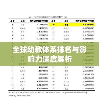 全球幼教体系排名与影响力深度解析