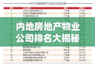 内地房地产物业公司排名大揭秘,权威榜单,一睹行业巨头风采!