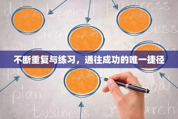 不断重复与练习,通往成功的唯一捷径