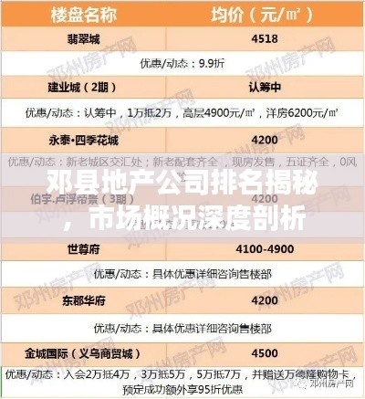 邓县地产公司排名揭秘，市场概况深度剖析