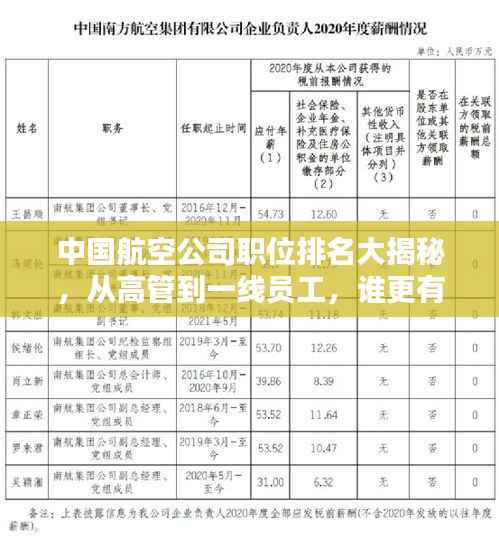 中国航空公司职位排名大揭秘，从高管到一线员工，谁更有话语权？