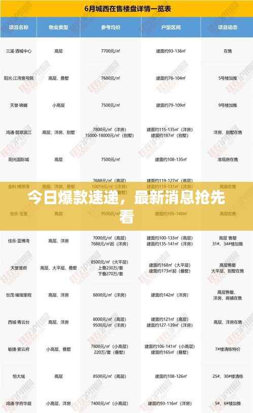 今日爆款速递,最新消息抢先看