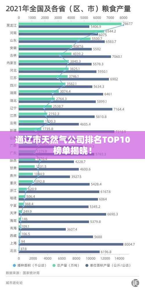 通辽市天然气公司排名TOP10榜单揭晓！