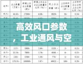 高效风口参数,工业通风与空气流通的核心驱动力
