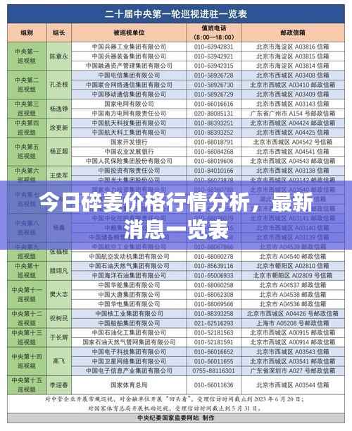 今日碎姜价格行情分析，最新消息一览表