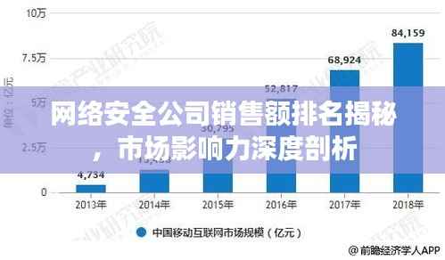 网络安全公司销售额排名揭秘,市场影响力深度剖析