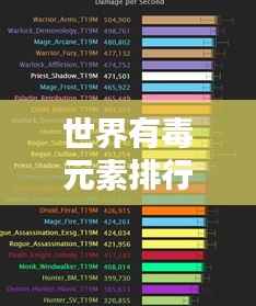 世界有毒元素排行榜大揭秘,危害究竟有多大?