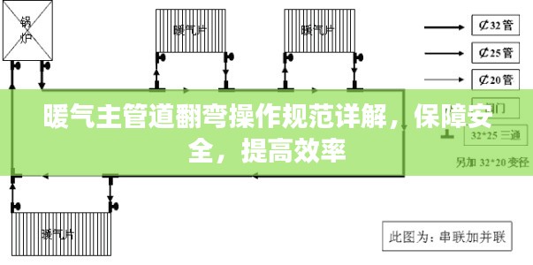 暖气主管道翻弯操作规范详解,保障安全,提高效率