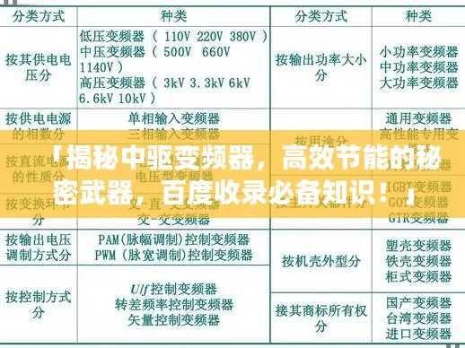 「揭秘中驱变频器,高效节能的秘密武器,百度收录必备知识!」