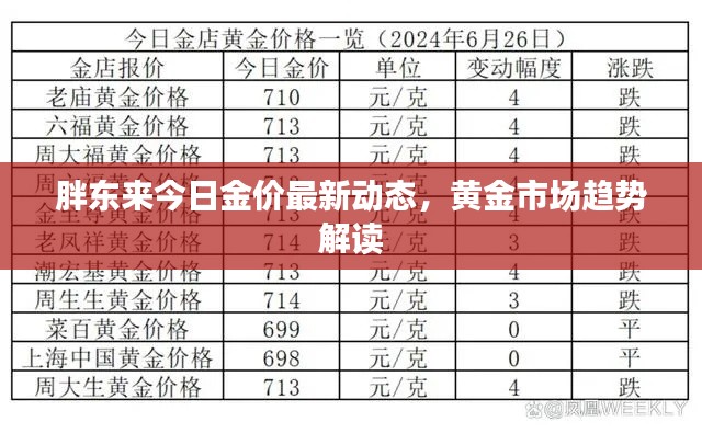 胖东来今日金价最新动态,黄金市场趋势解读