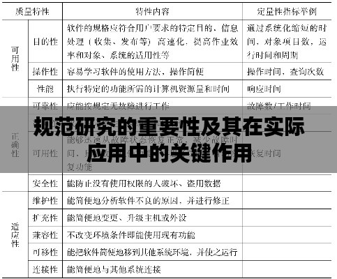 规范研究的重要性及其在实际应用中的关键作用