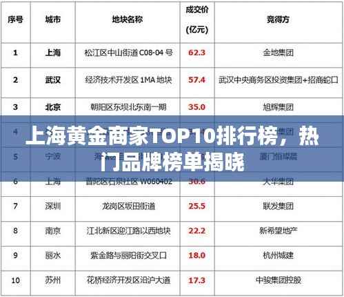 上海黄金商家TOP10排行榜,热门品牌榜单揭晓
