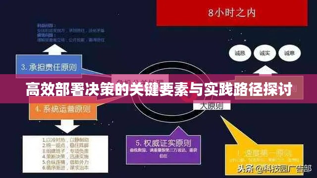 高效部署决策的关键要素与实践路径探讨