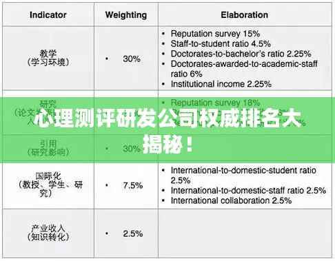 心理测评研发公司权威排名大揭秘！