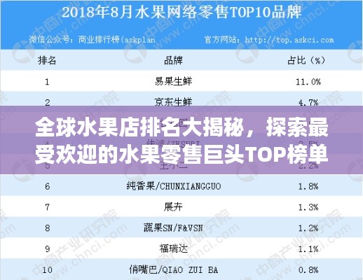全球水果店排名大揭秘，探索最受欢迎的水果零售巨头TOP榜单